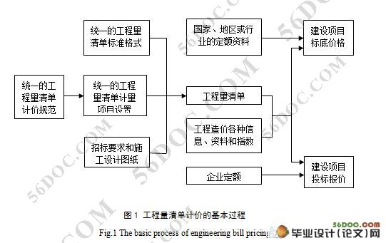 基于工程量清单计价模式下的工程结算研究