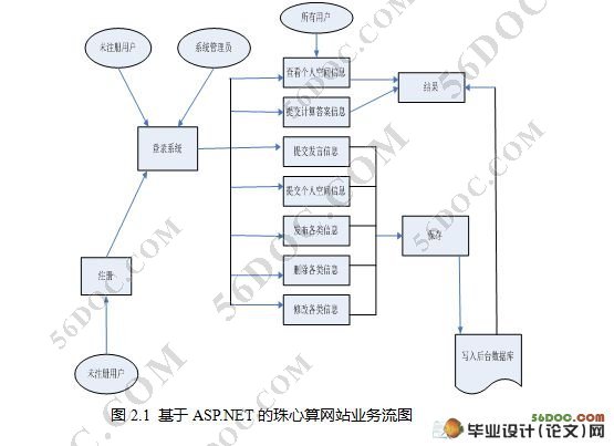 ASP.NET2.0վʵ