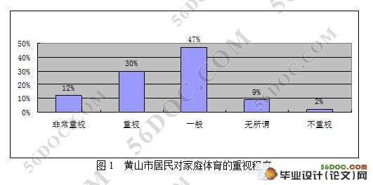 某市家庭体育开展现状与发展对策
