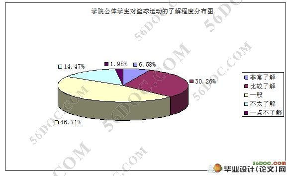 某学院公体篮球运动开展状况的调查与分析