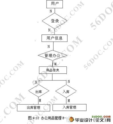 ѧԺ칫Ʒϵͳ(Delphi,SQL2000)