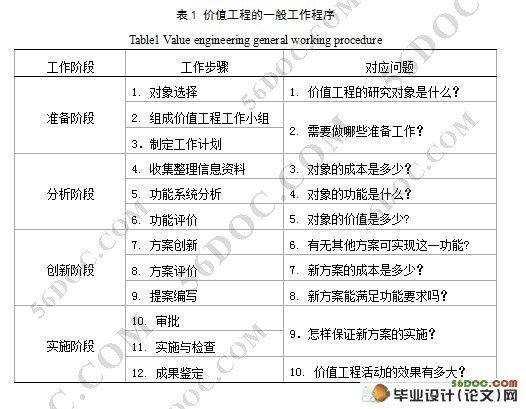 价值工程在工程设计方案评价中的应用研究