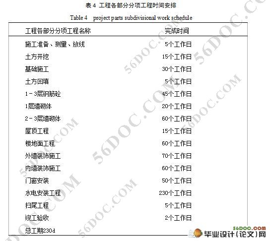 施工企业投标书编制存在的问题与对策研究