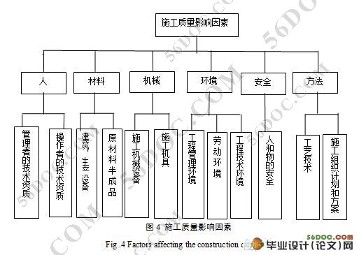 中小型建筑企业施工阶段质量管理问题及对策研究
