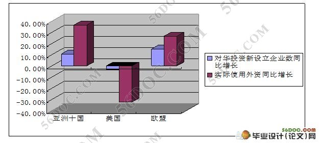 浅析跨国公司在华人才本土化战略