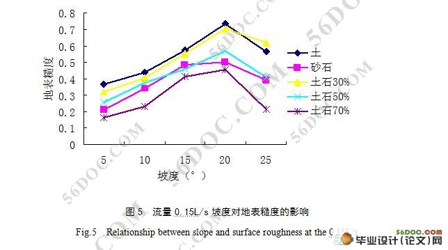 地表糙度对坡面流水动力学特性影响的试验研究