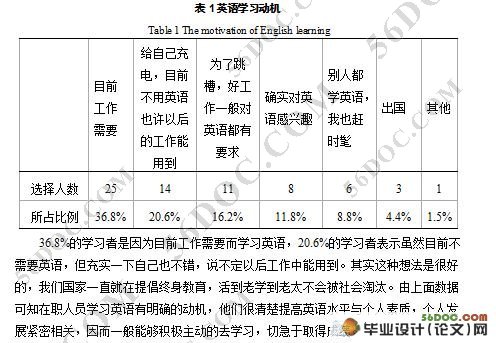 企业员工英语培训研究(12000字)