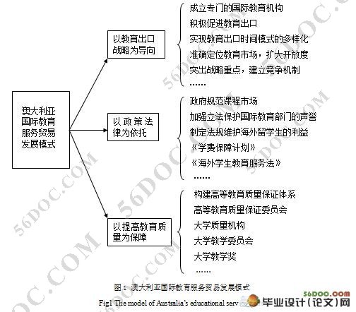 入世后中澳两国教育服务贸易比较及对我国的启示
