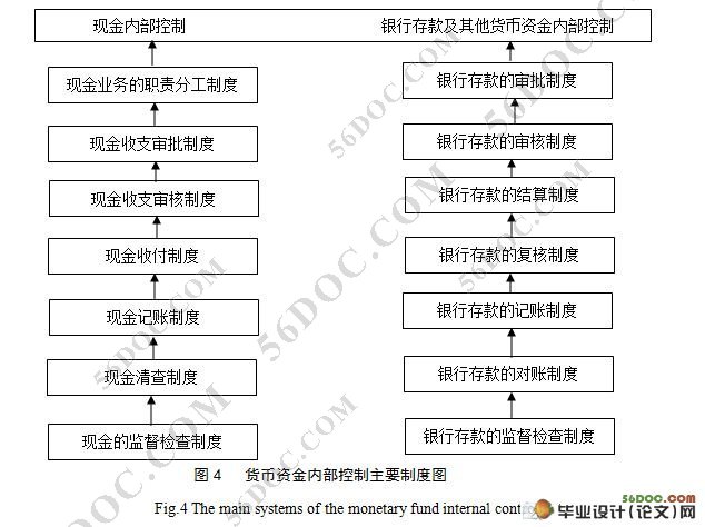 中小企业货币资金内部控制研究