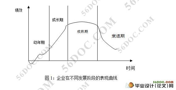 浅析家族企业人力资源管理存在的问题及其对策