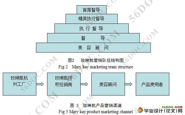 玫琳凯公司在华营销策略研究