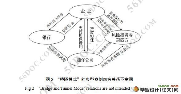 金融危机下中小企业的融资困境与出路
