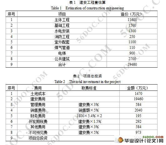 长沙银杏嘉园房地产项目风险评估与对策分析