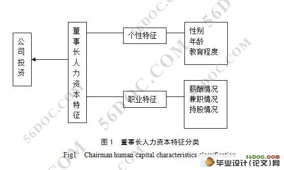 董事长人力资本特征对企业投资行为影响分析