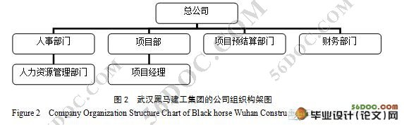 施工企业人力资源管理的研究