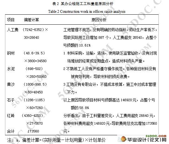 建筑施工企业施工阶段的成本控制