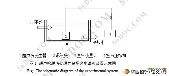 超声吹脱法处理养猪场废水中氨态氮