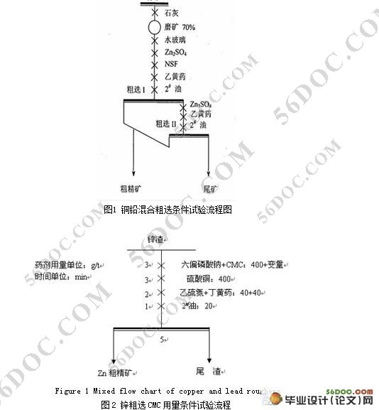 微细粒人造硫化矿的絮凝浮选实验研究
