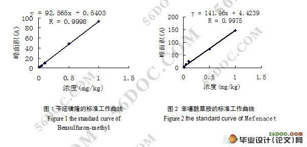 苄嘧磺隆和苯噻酰草胺在稻田水及土壤中的消解行为研究