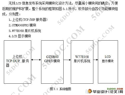 基于GPRS和LCD的信息发布系统设计(单片机