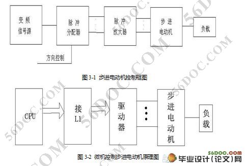 步进电机的单片机控制的设计