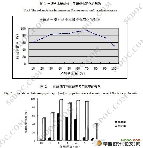 勒流口岸水果检疫及其传入有害生物风险评估
