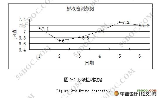 mPEG修饰猪血红蛋白的制备与检测