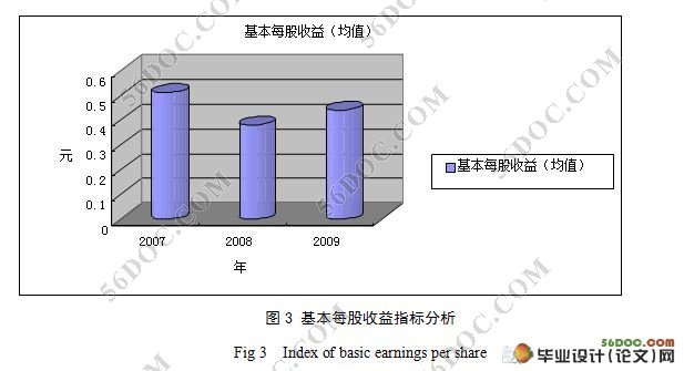 湖南机械、设备、仪表上市公司财务质量分析
