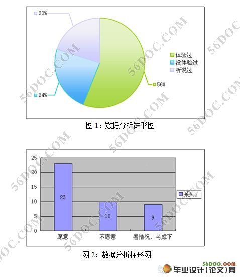 家具行业营销策略分析(附调查问卷)