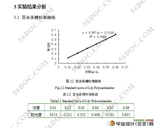 百合多糖提取工艺研究