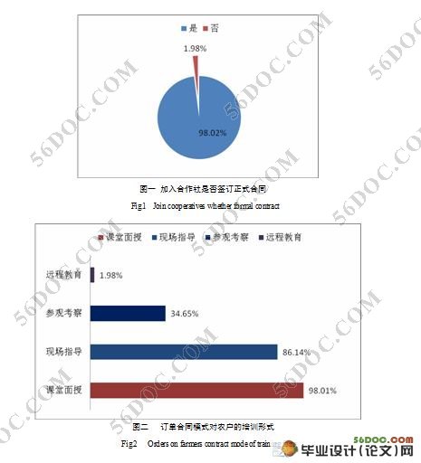 订单合同模式下农户的绩效研究