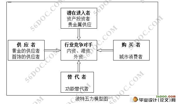 深圳水贝珠宝园的营销策略研究