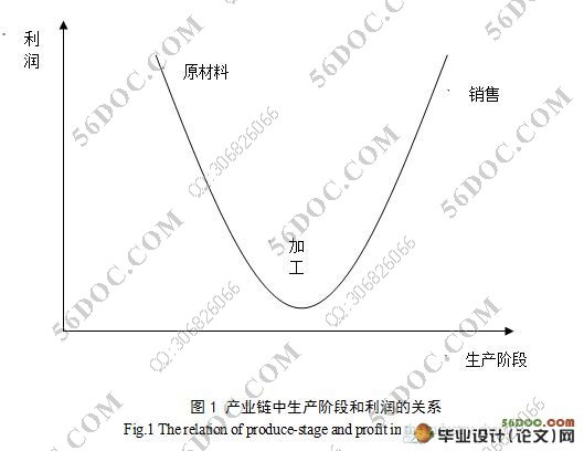 基于钻石模型对湖南农业产业集群竞争力研究