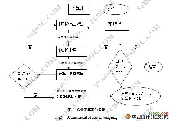 企业作业预算管理研究_会计审计_毕业设计论文网