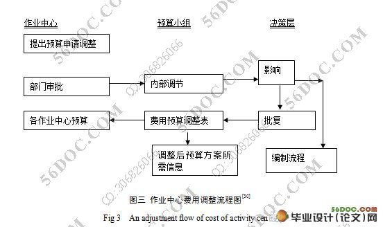 ��ҵ��ҵԤ������о�