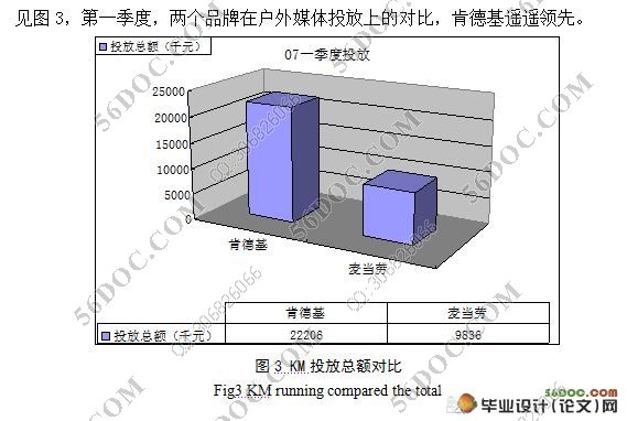 奥运广告投放的效益分析