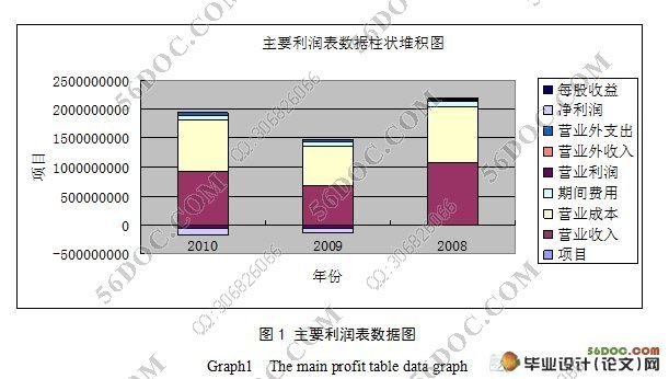 基于ST昌九公司财务风险预警与防范研究