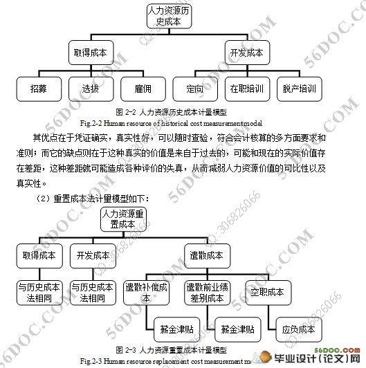浅谈企业人力资源成本控制