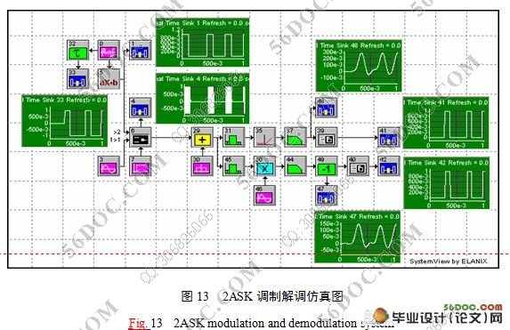 数字调制传输系统的仿真与分析