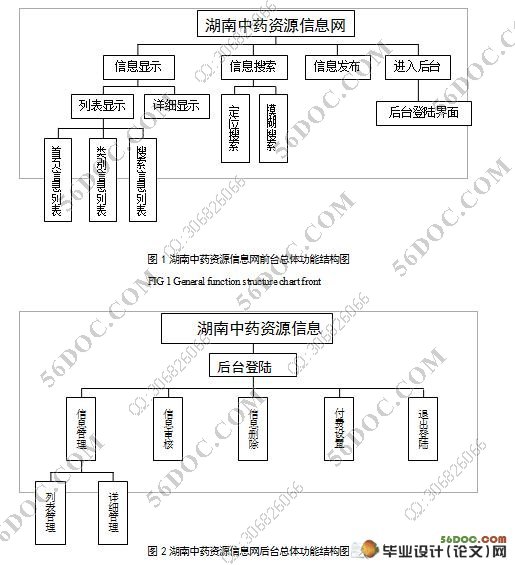 湖南中药资源信息网的设计与实现(附答辩记录)