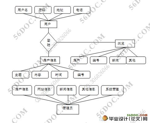 زվϵͳʵ(ǰ̨̨)(SQL2000)