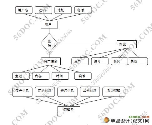 زվϵͳʵ(ǰ̨̨)(SQL2000)