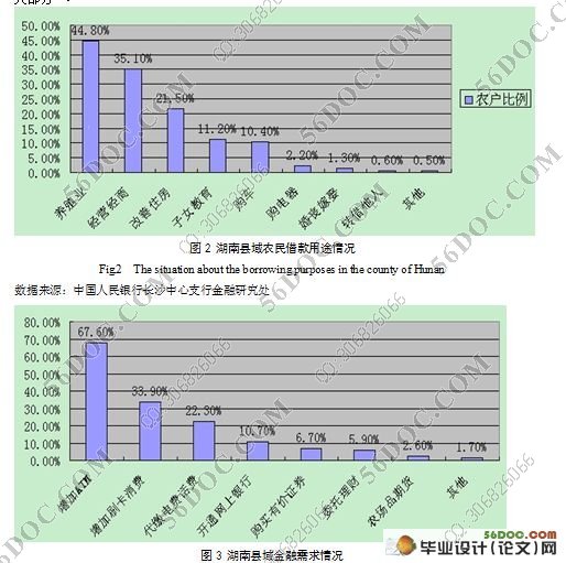 湖南省农村金融需求与服务供给分析