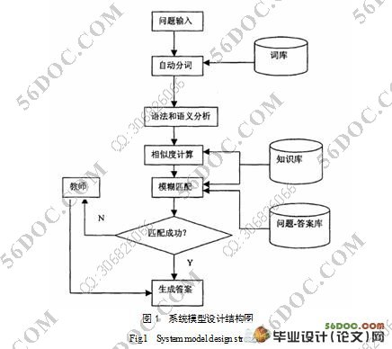智能答疑系统的设计与实现