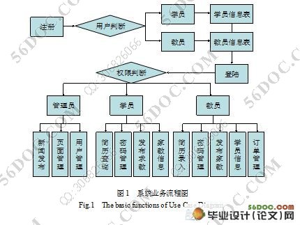 ѧҽվʵ(MyEclipse,SQL2005)(¼)