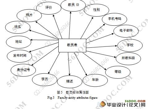 ѧҽվʵ(MyEclipse,SQL2005)(¼)