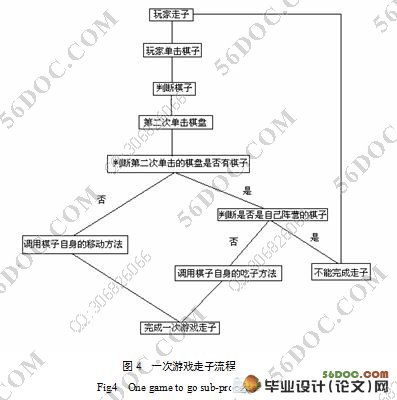 于JAVA的中国象棋对弈系统(附答辩记录)
