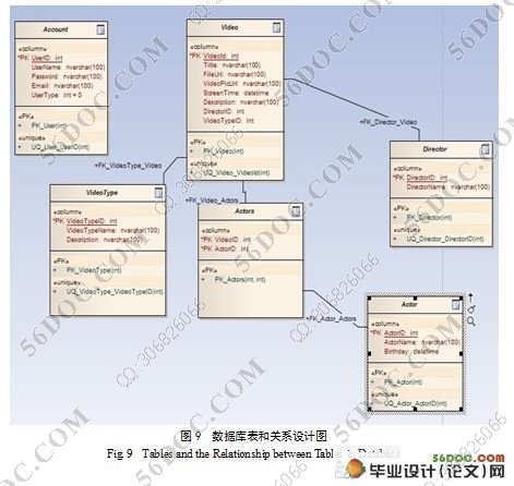 基于MVC3的在线影院设计与实现(VS2010,SQL2008)(附答辩记录)