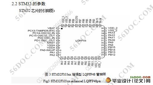 STM32Ĵ(¼)