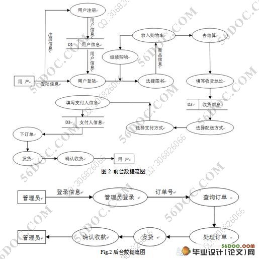 子商务网站的设计与实现(SSH,J2EE,MySQL)(